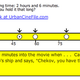 Image for article titled RunPee Will Tell You When to Leave to Pee in Movies